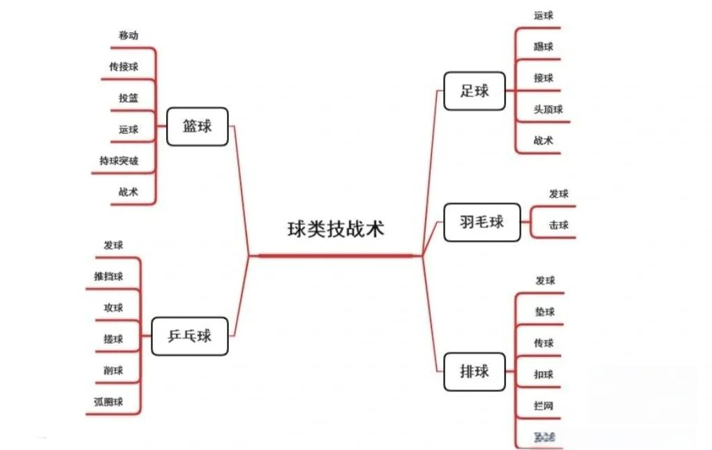 对战阵型